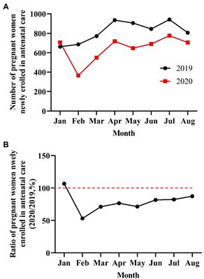 A propensity score matching study: The prevalence of mental health problems among pregnant women at first antenatal care increased in Chongqing during the first wave of the COVID-19 pandemic